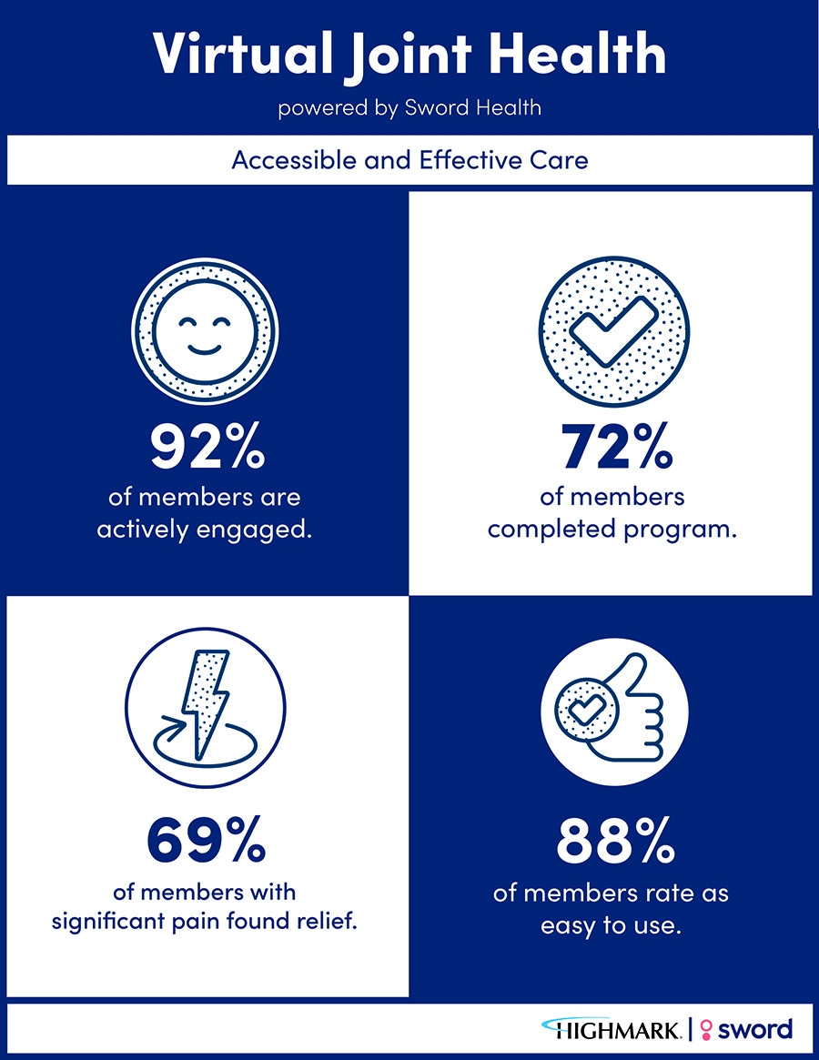 Highmark Expands Virtual Care Access With Virtual Pelvic Health Powered By Sword Health