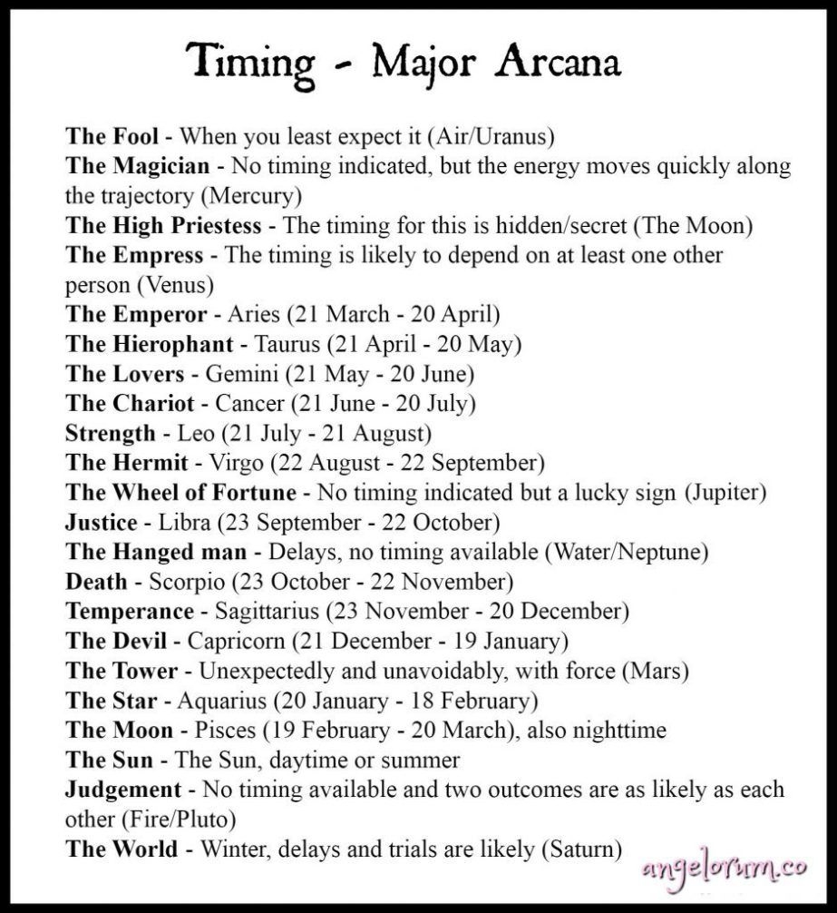 Tarot Card Timing